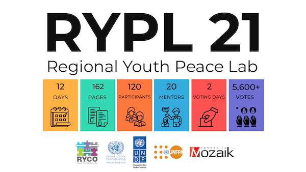 Regional Youth Peace Lab